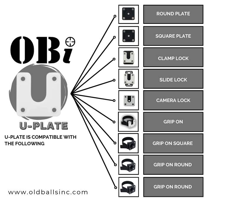 Fäste OBi U-Plate svart